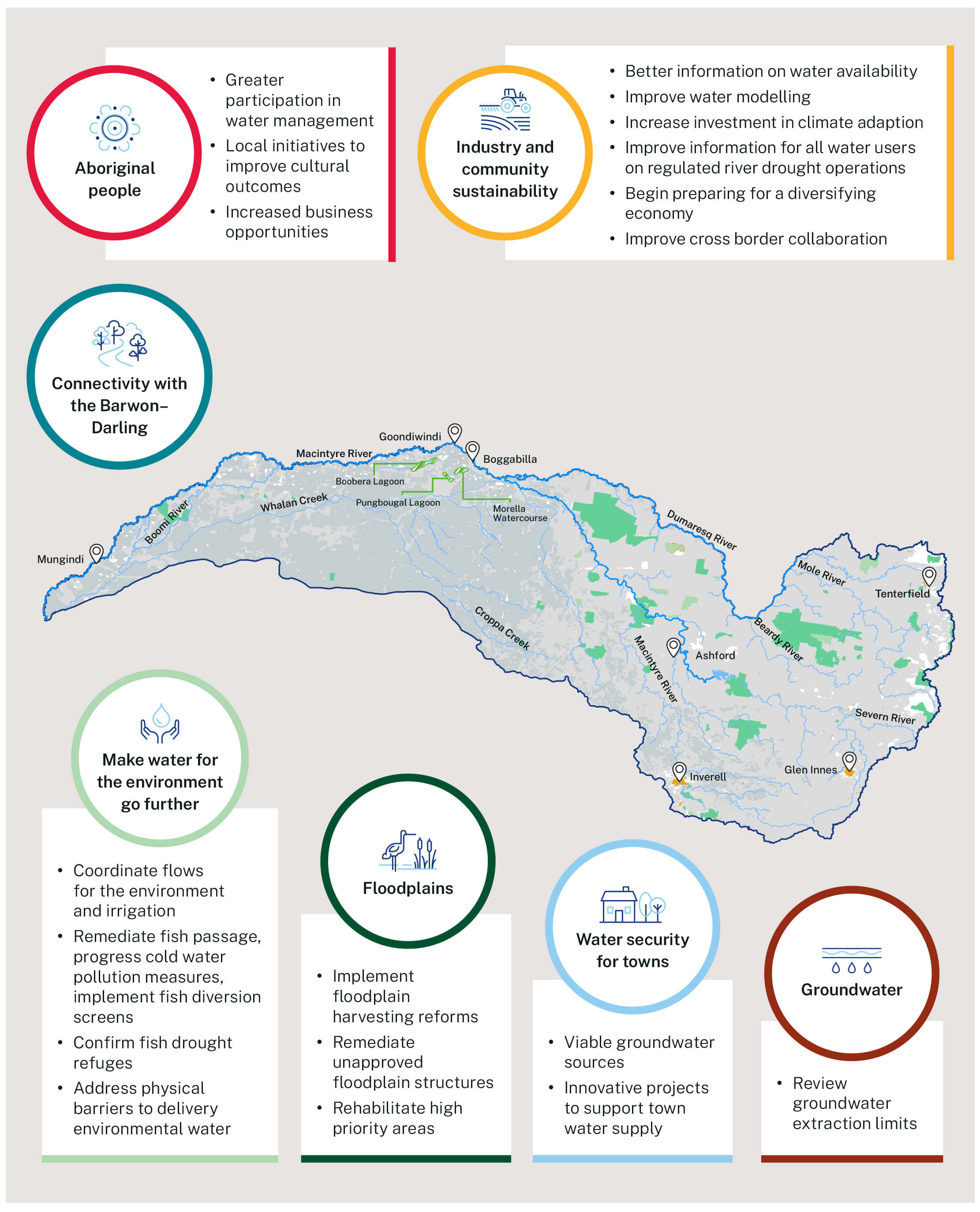 Border Rivers action map