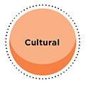 Cultural