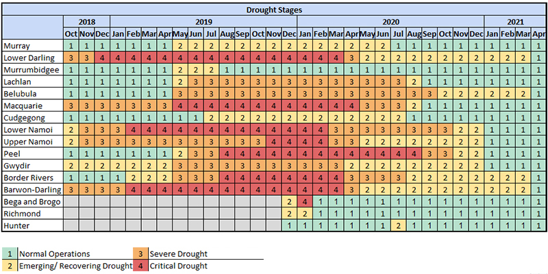 drought-stages-via-valley