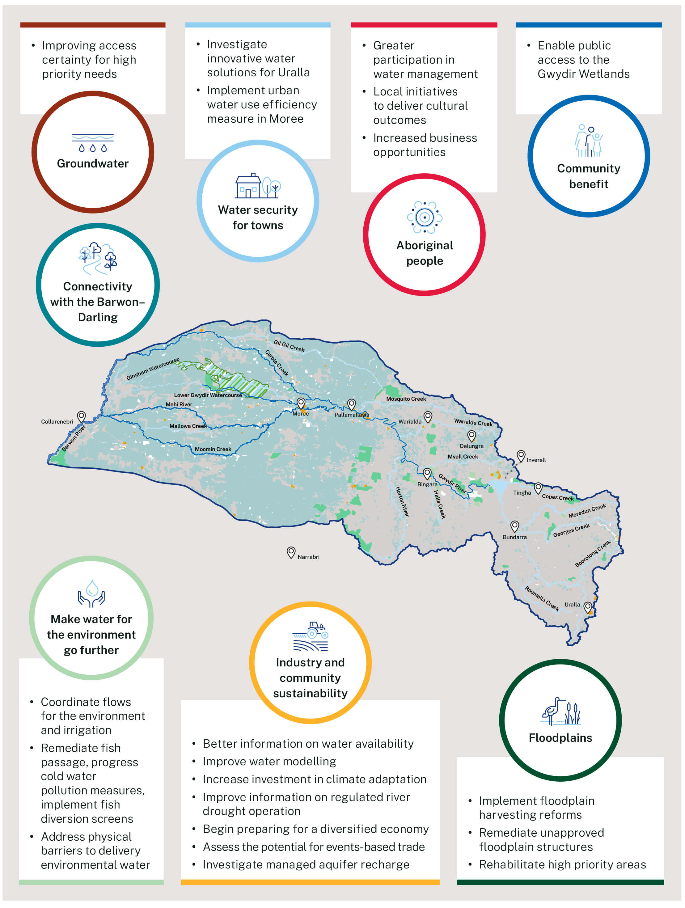 Gwydir action map.