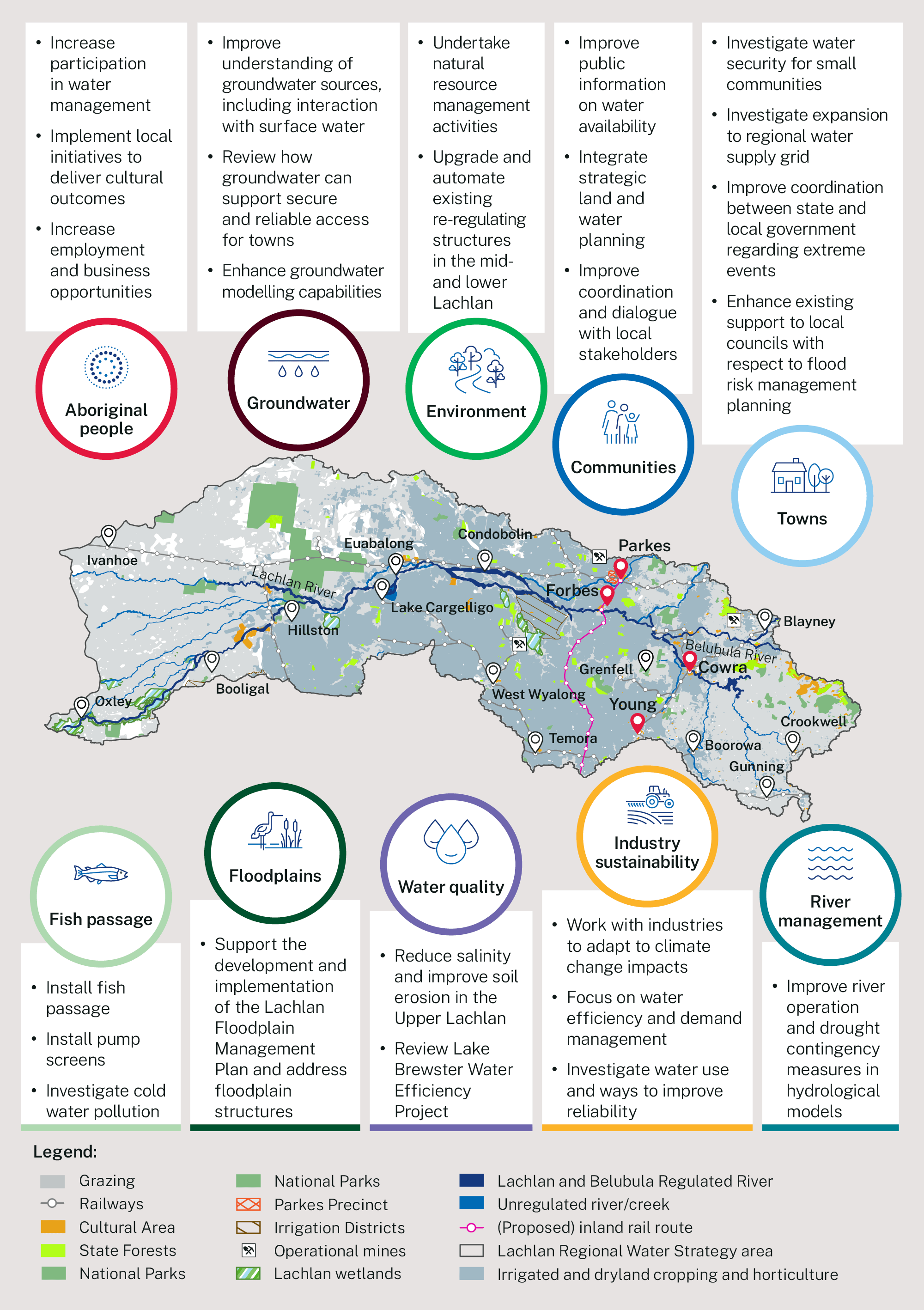 A snapshot of key statistics for the Lachlan region.