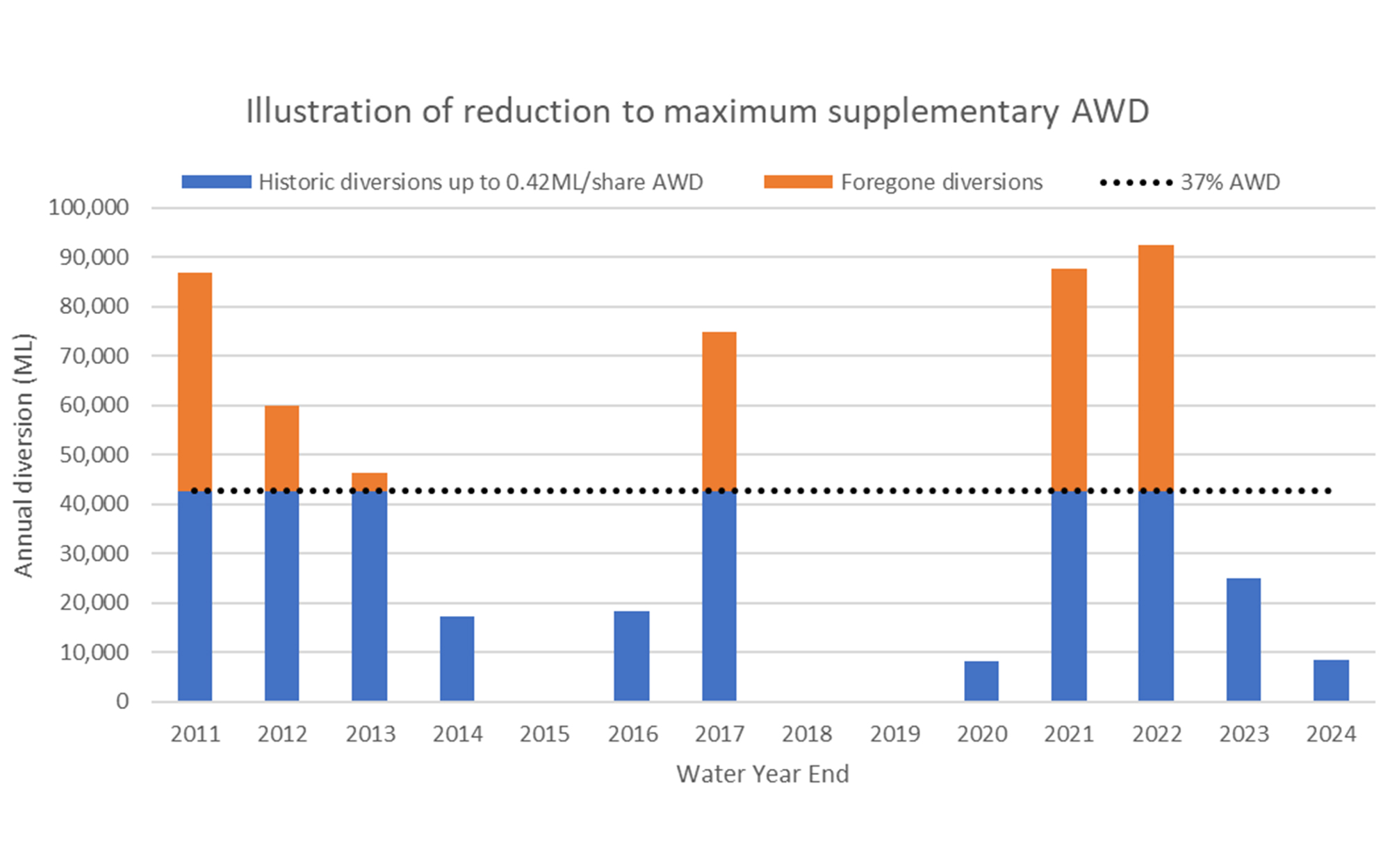 reduction-to-awd
