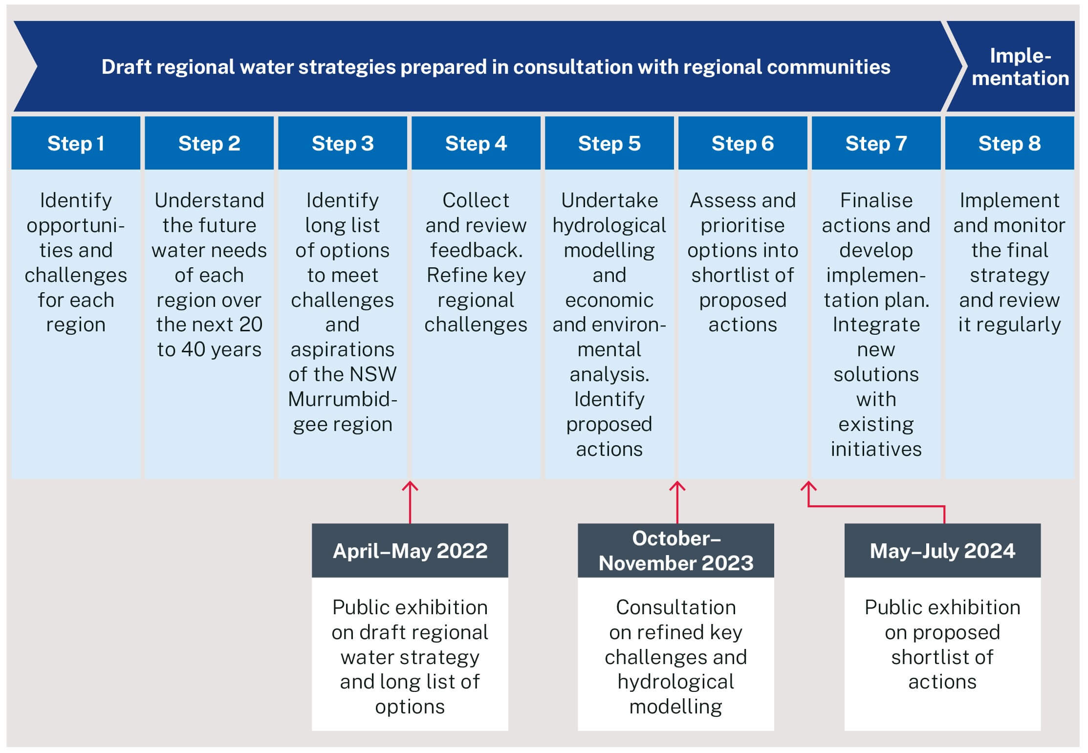 Decorative image - status of water strategy
