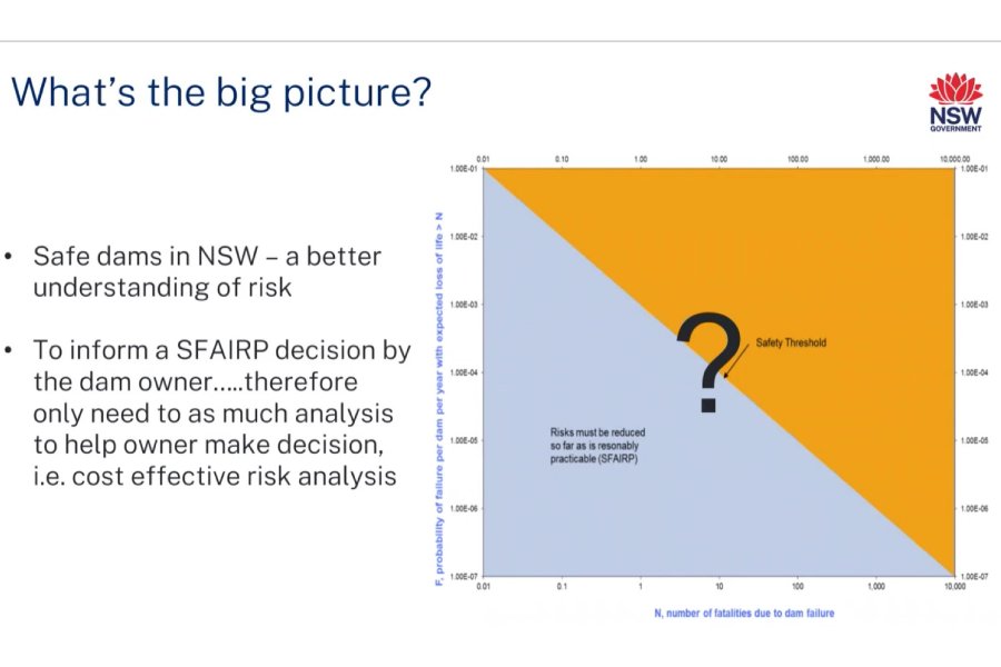 Slide about safety threshold and informing SFAIRP decision for dam owner