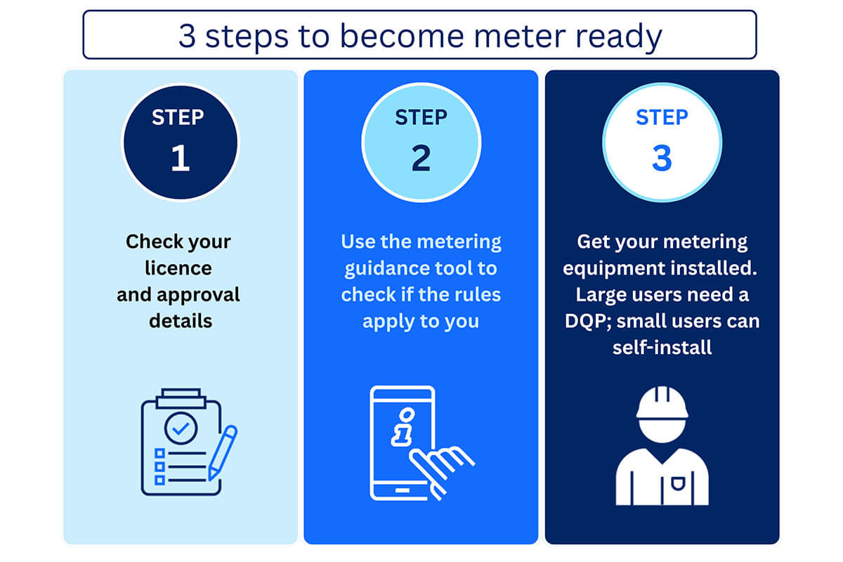 3 steps to become meter ready graphic